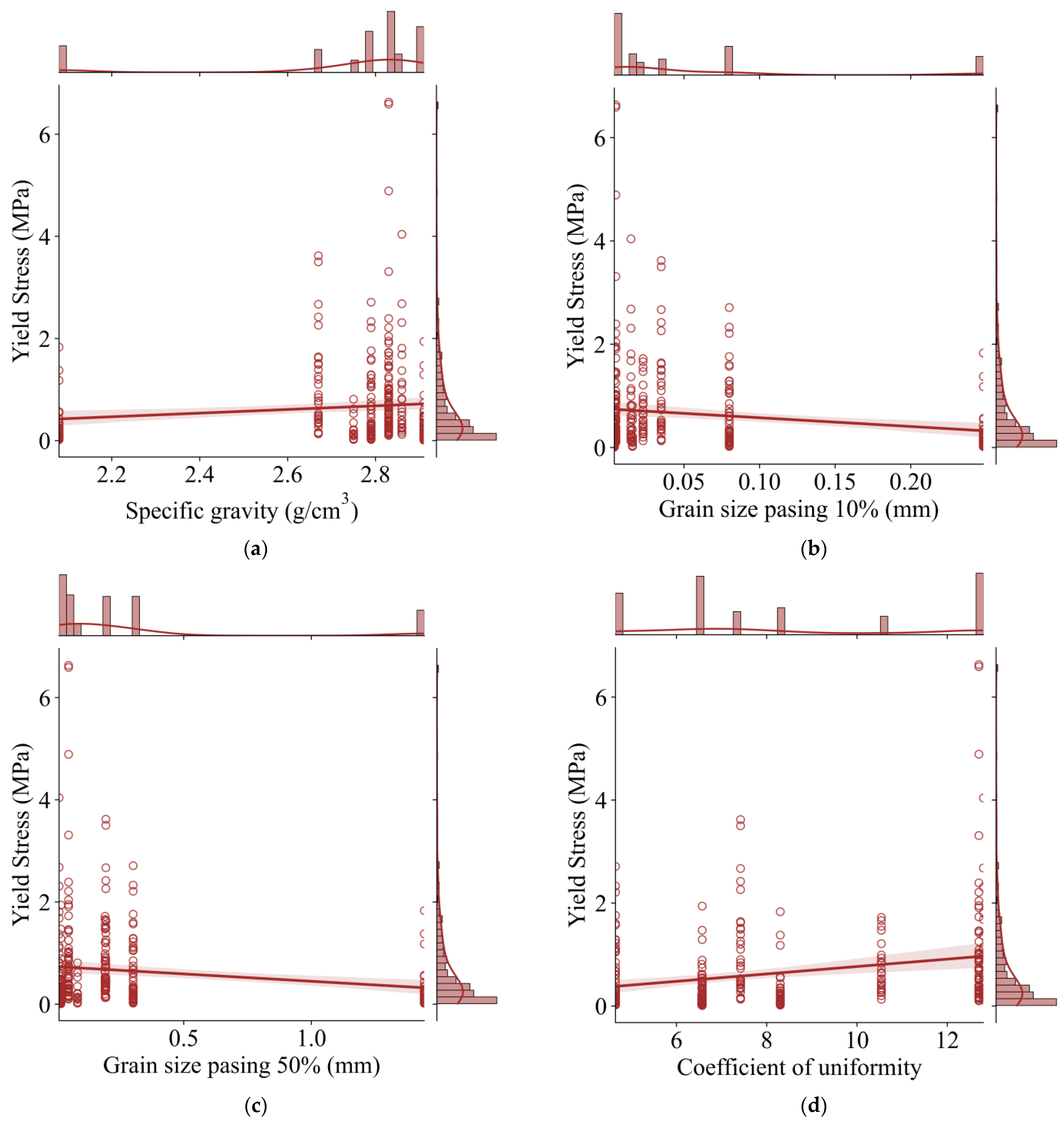 Sustainability 15 02892 g001a