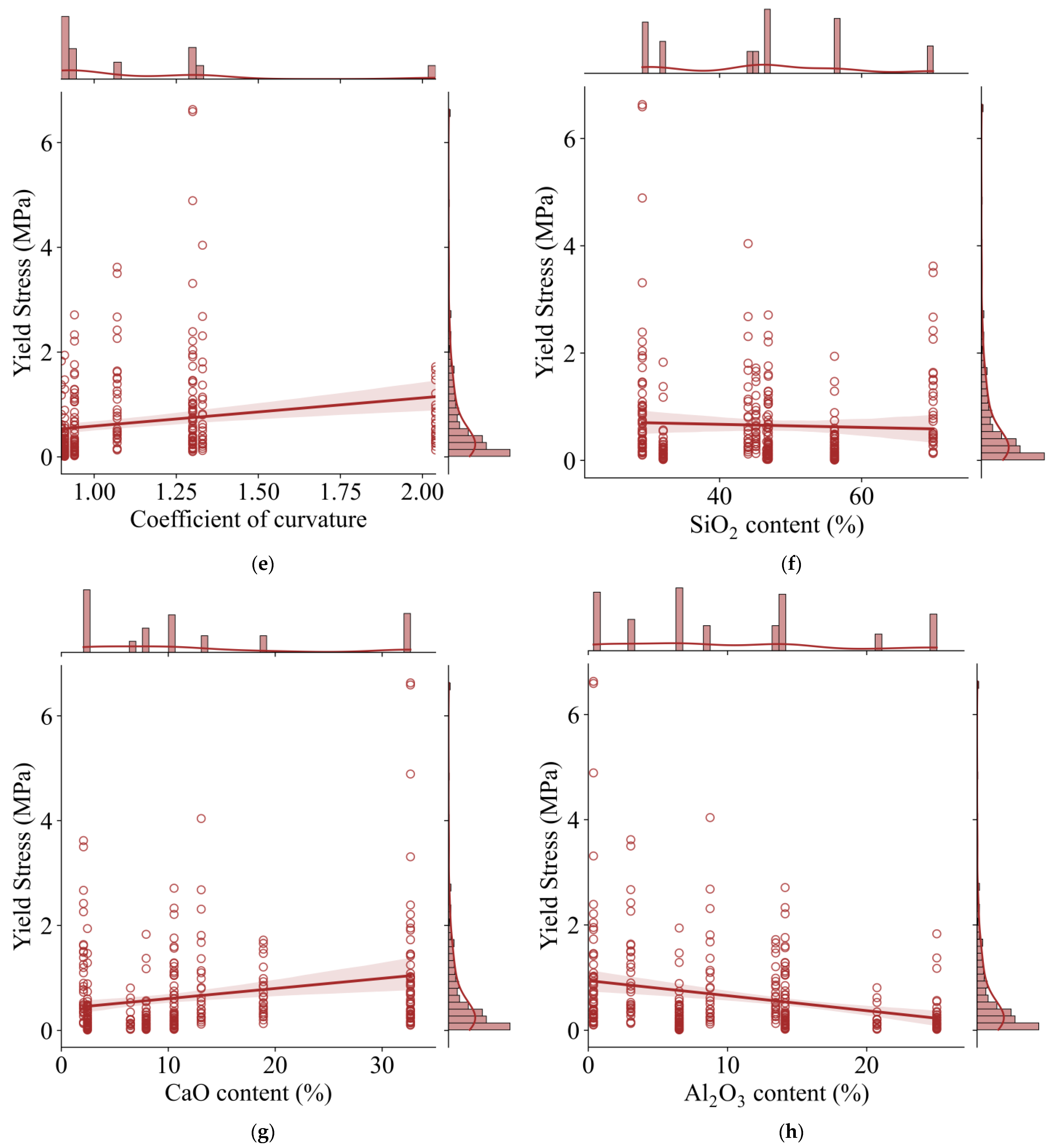Sustainability 15 02892 g001b