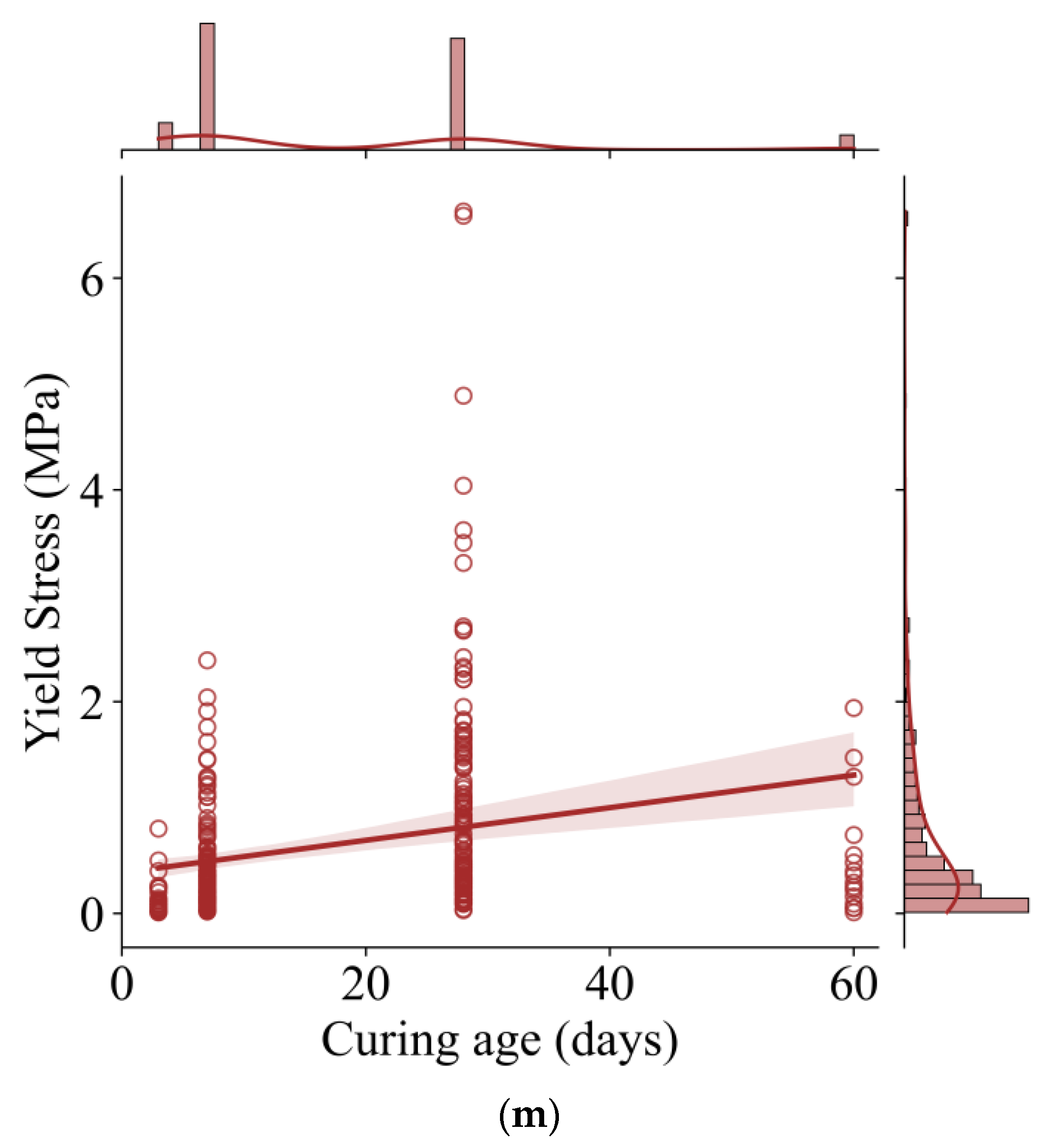 Sustainability 15 02892 g001d