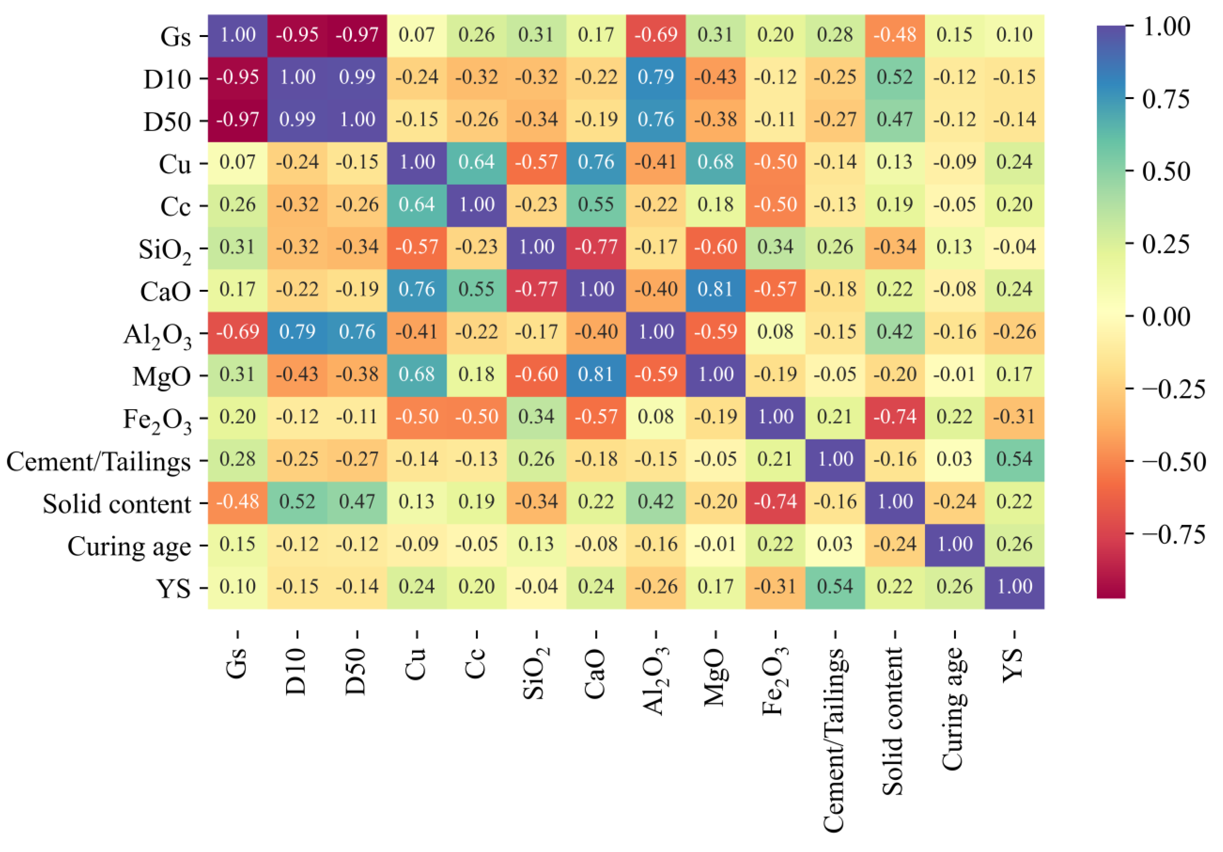 Sustainability 15 02892 g002