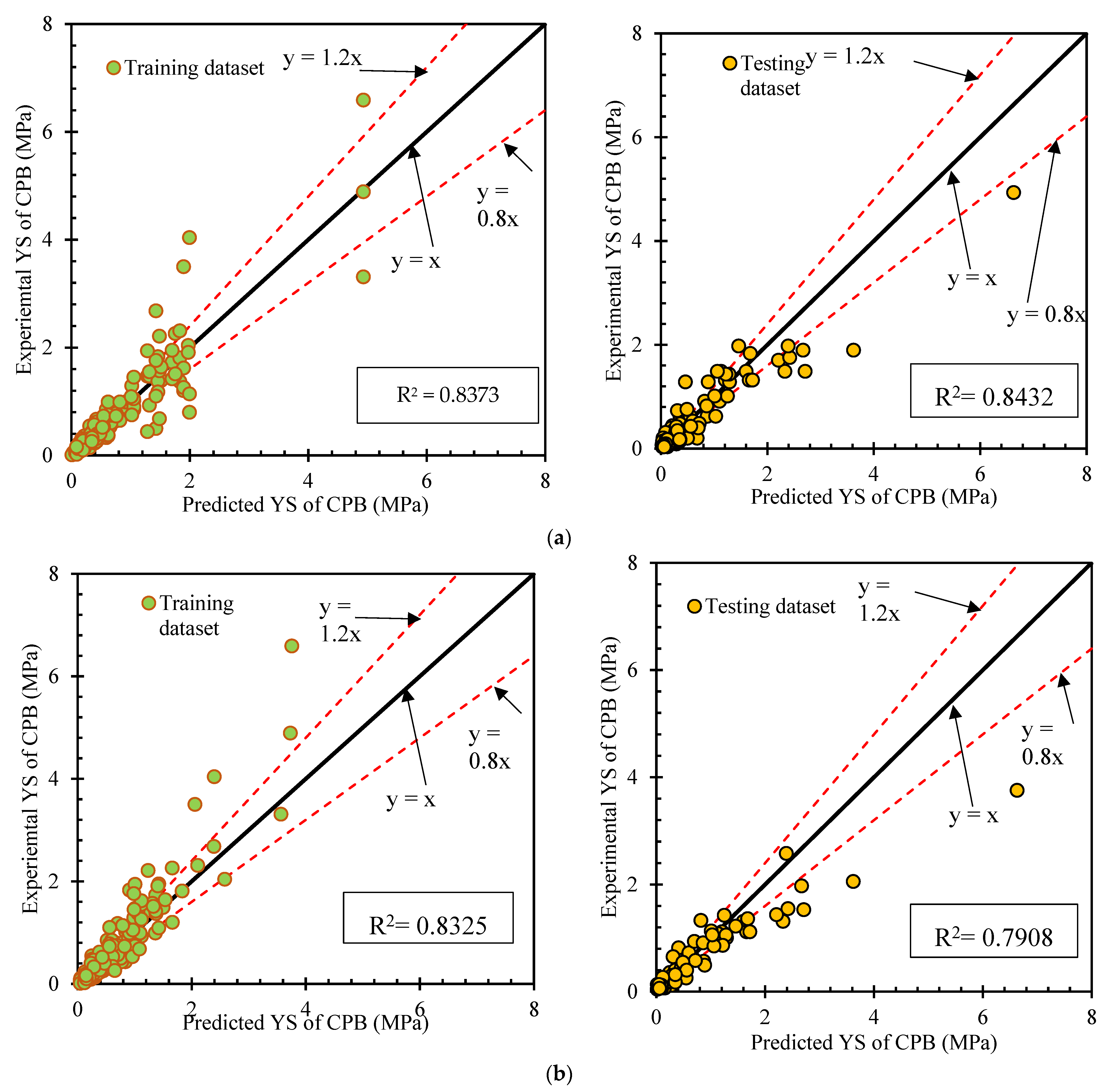 Sustainability 15 02892 g003a