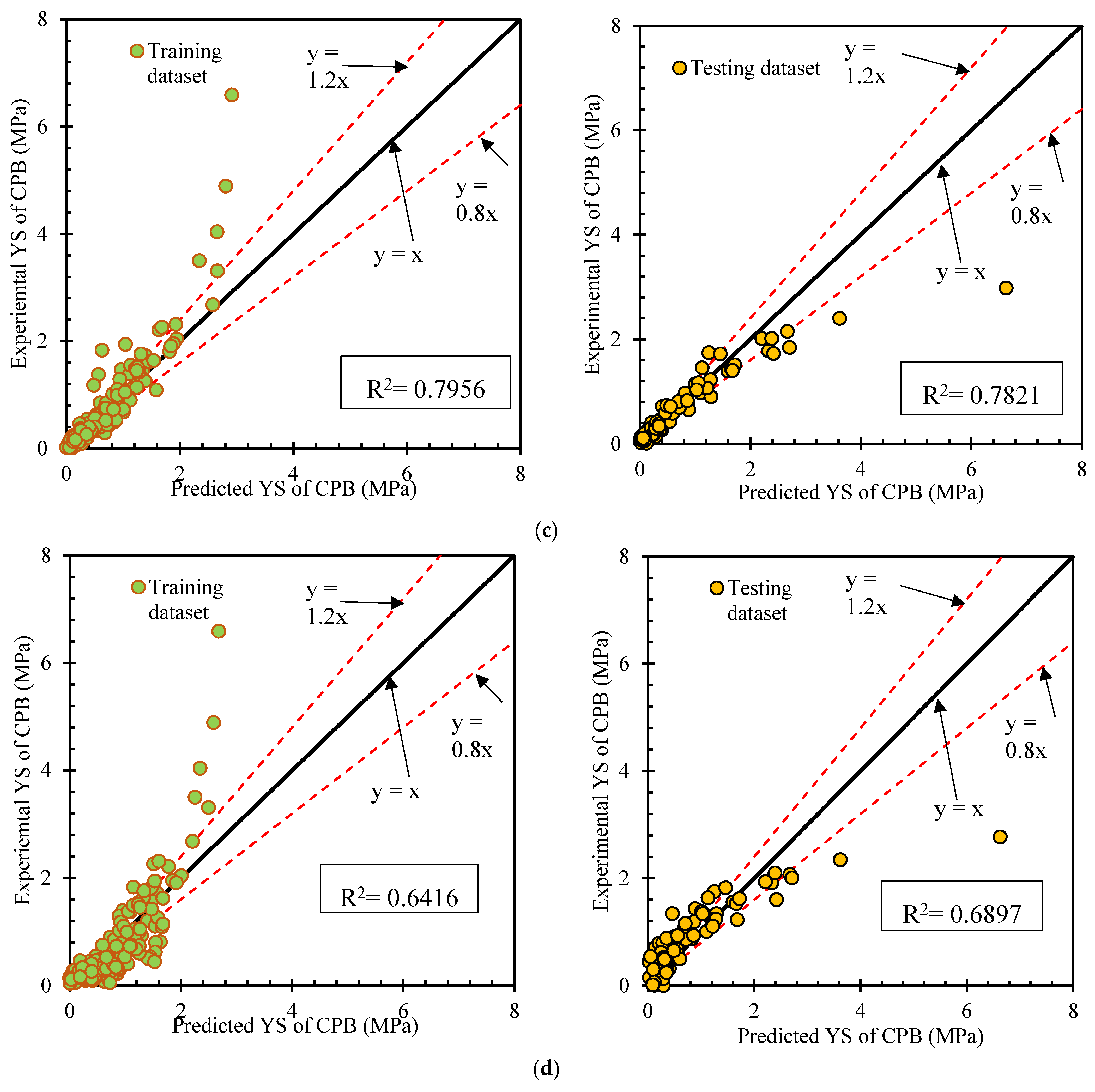 Sustainability 15 02892 g003b