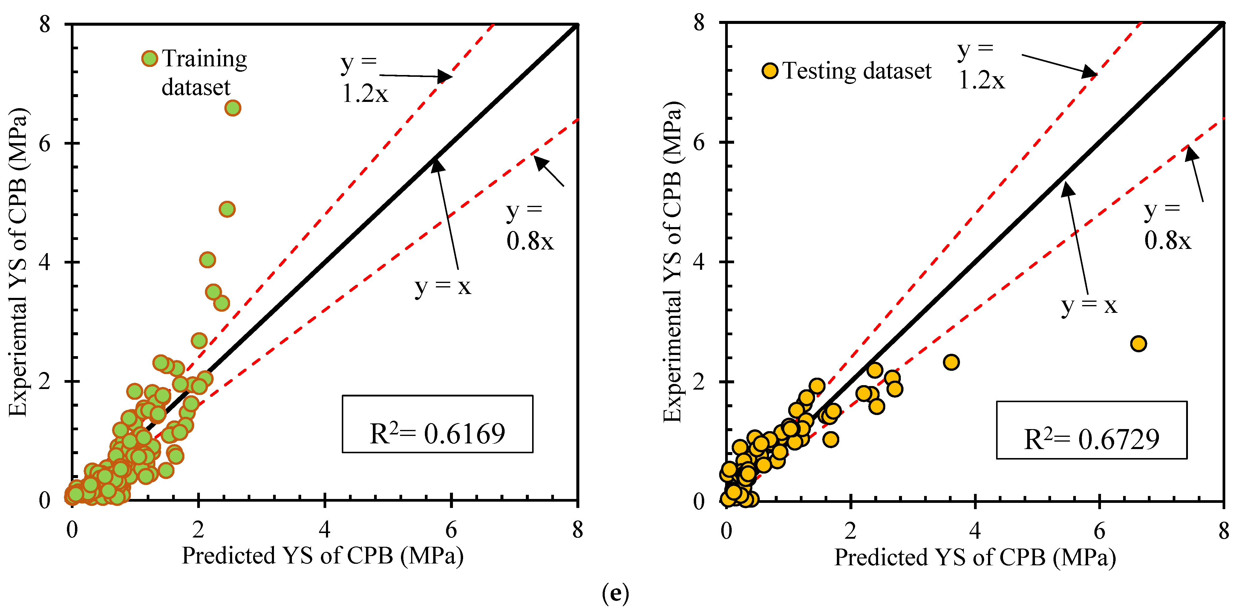 Sustainability 15 02892 g003c