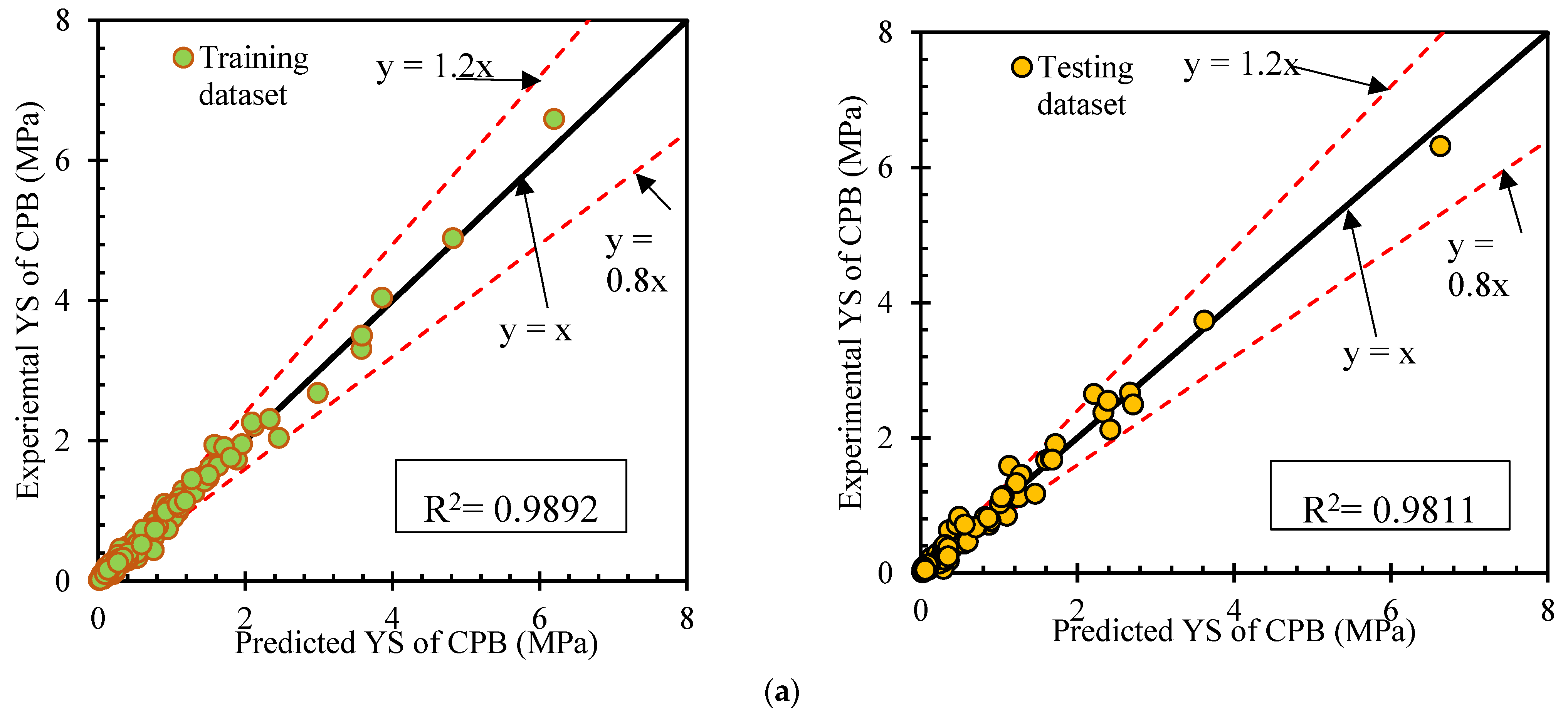 Sustainability 15 02892 g004a