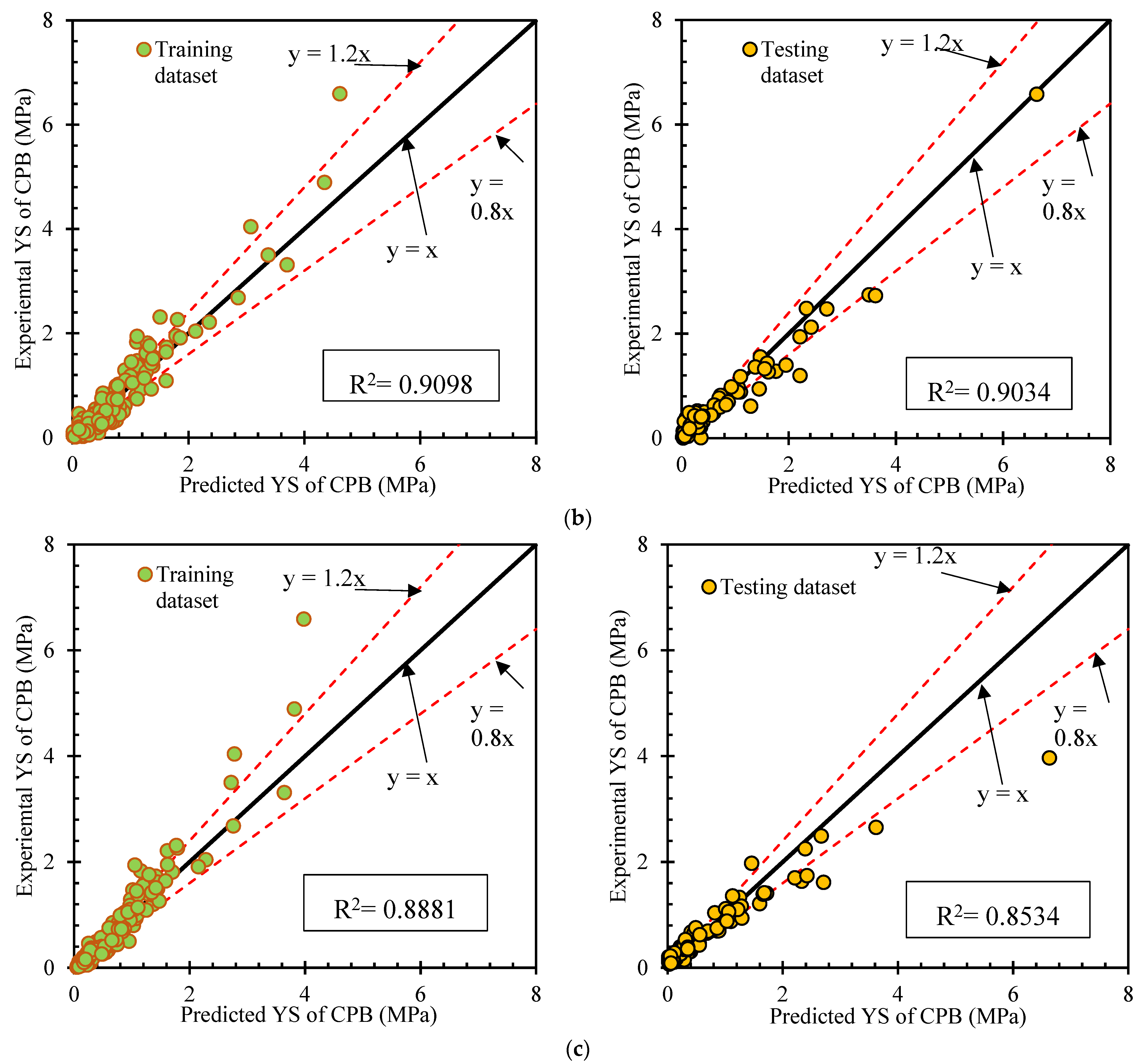 Sustainability 15 02892 g004b
