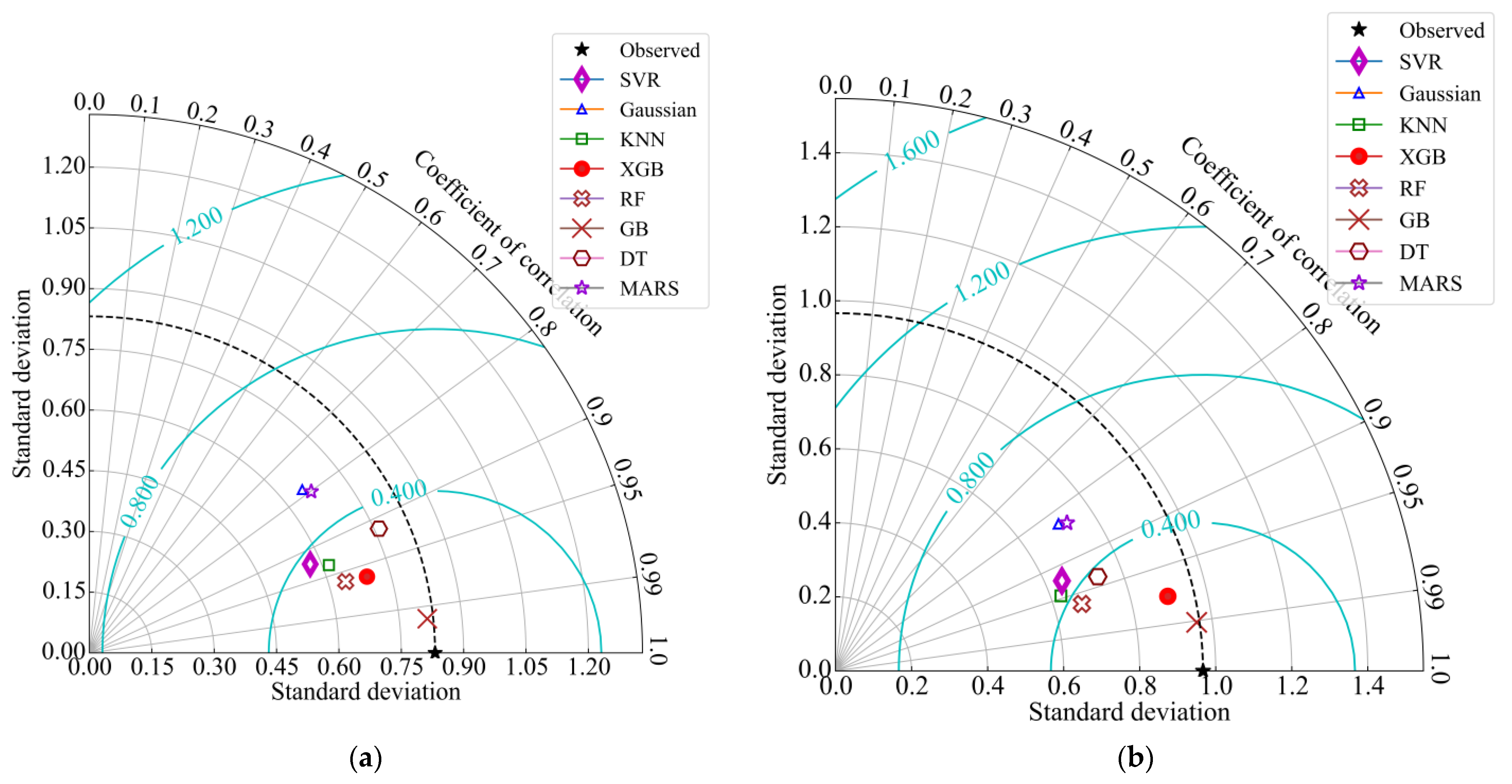 Sustainability 15 02892 g005