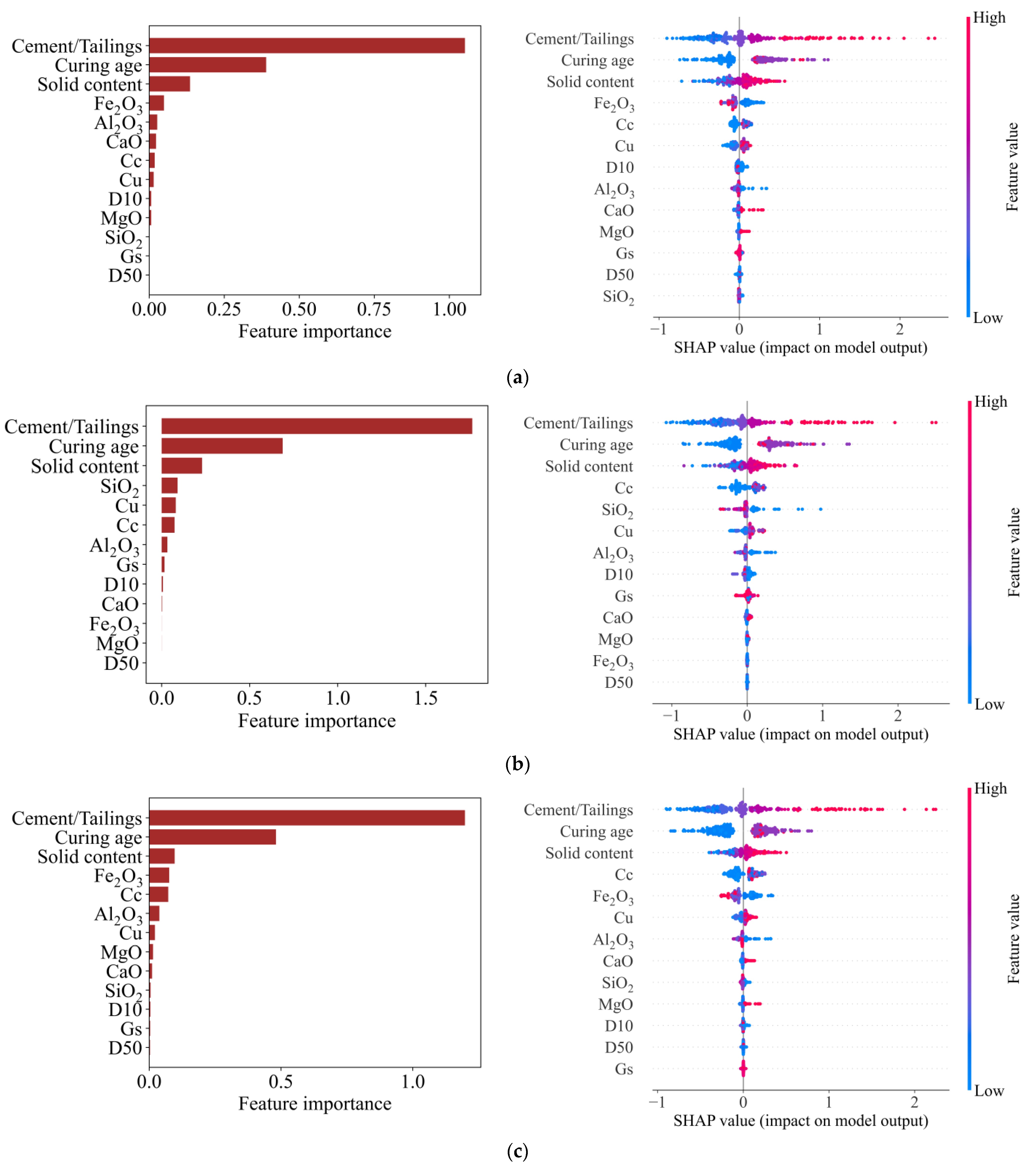 Sustainability 15 02892 g006