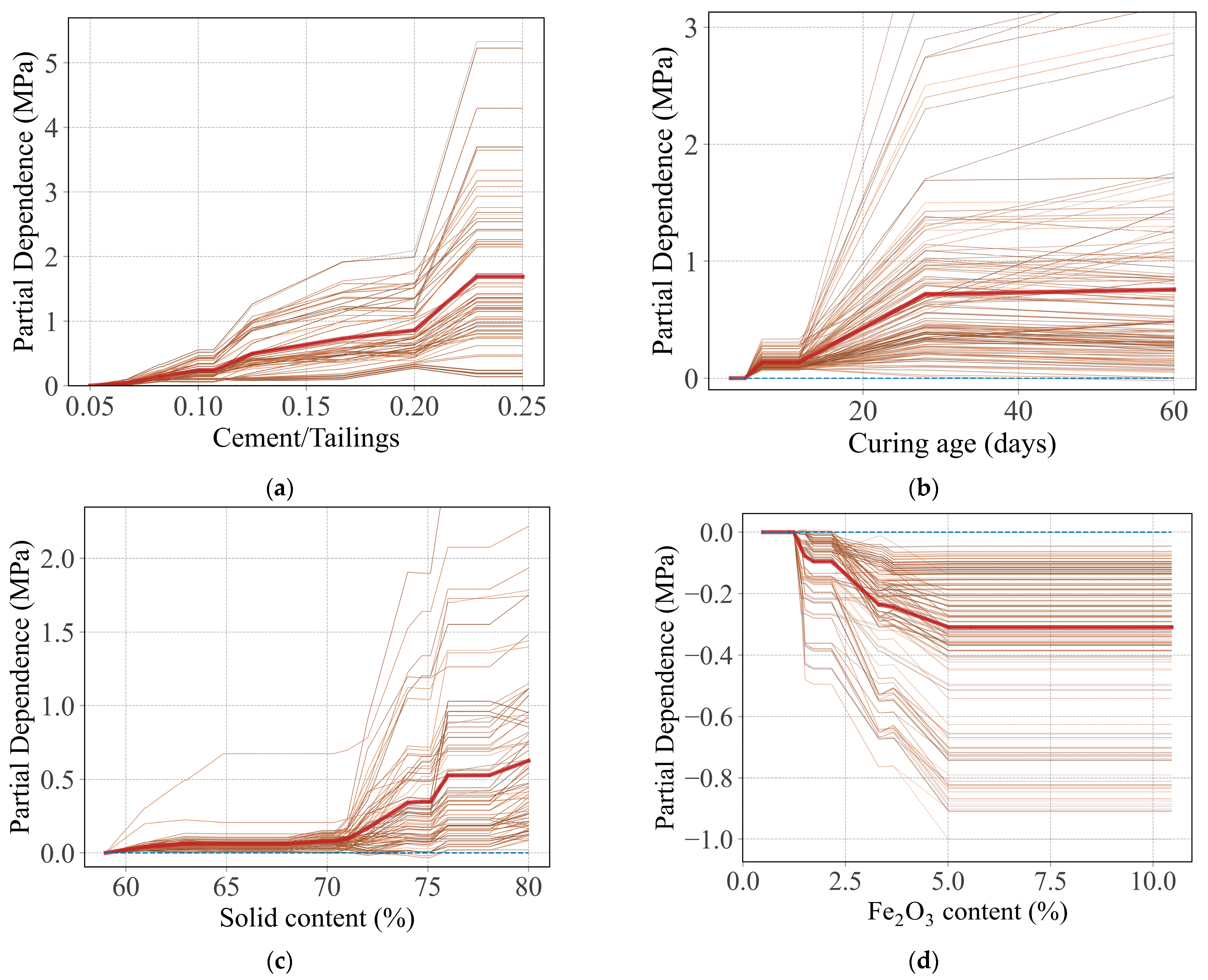 Sustainability 15 02892 g007