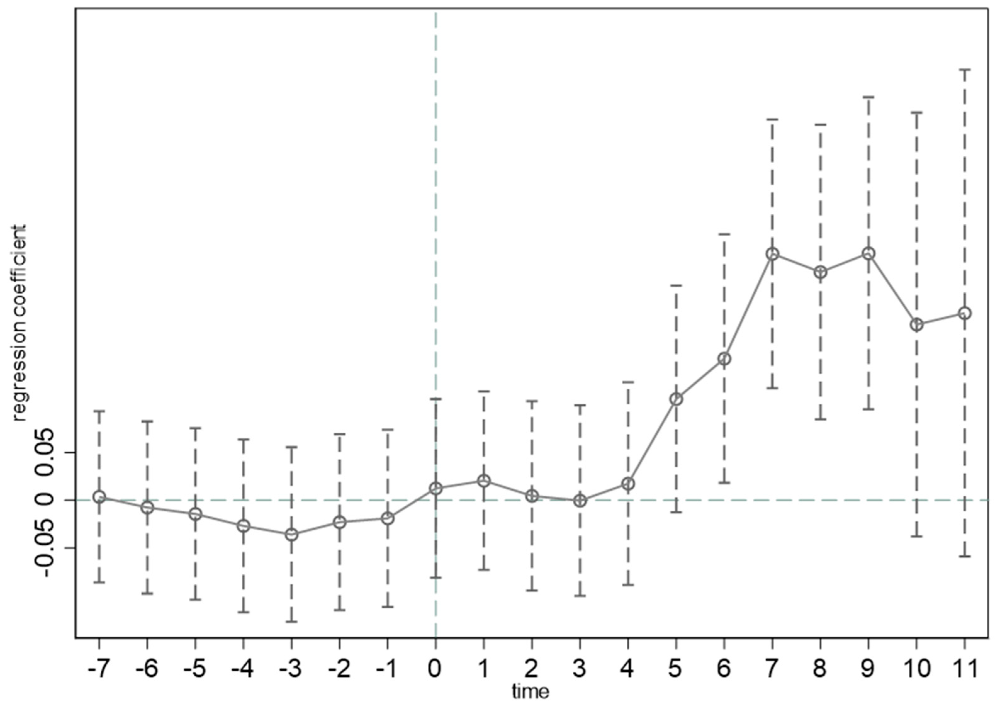 Sustainability 15 02894 g001
