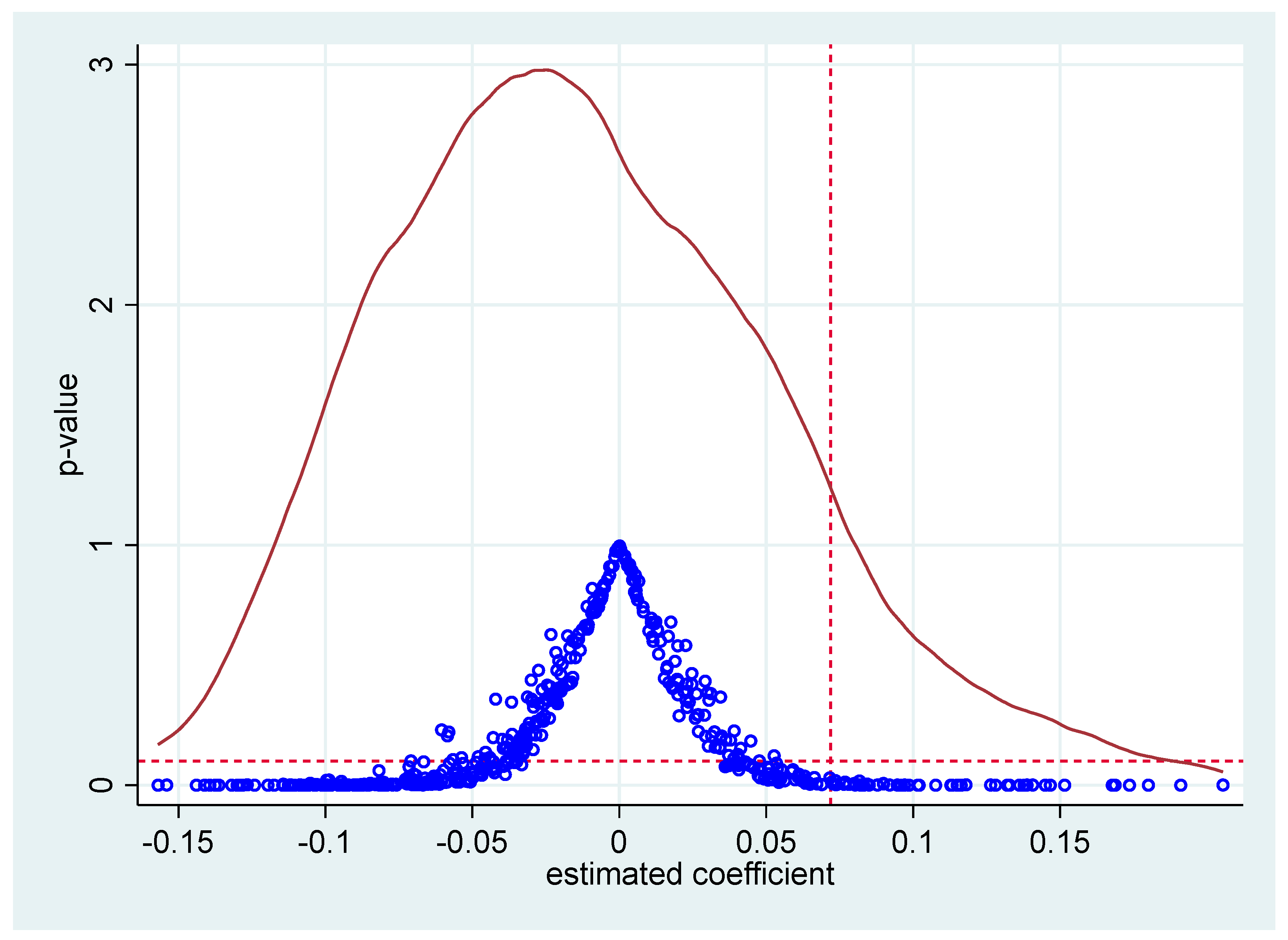 Sustainability 15 02894 g002