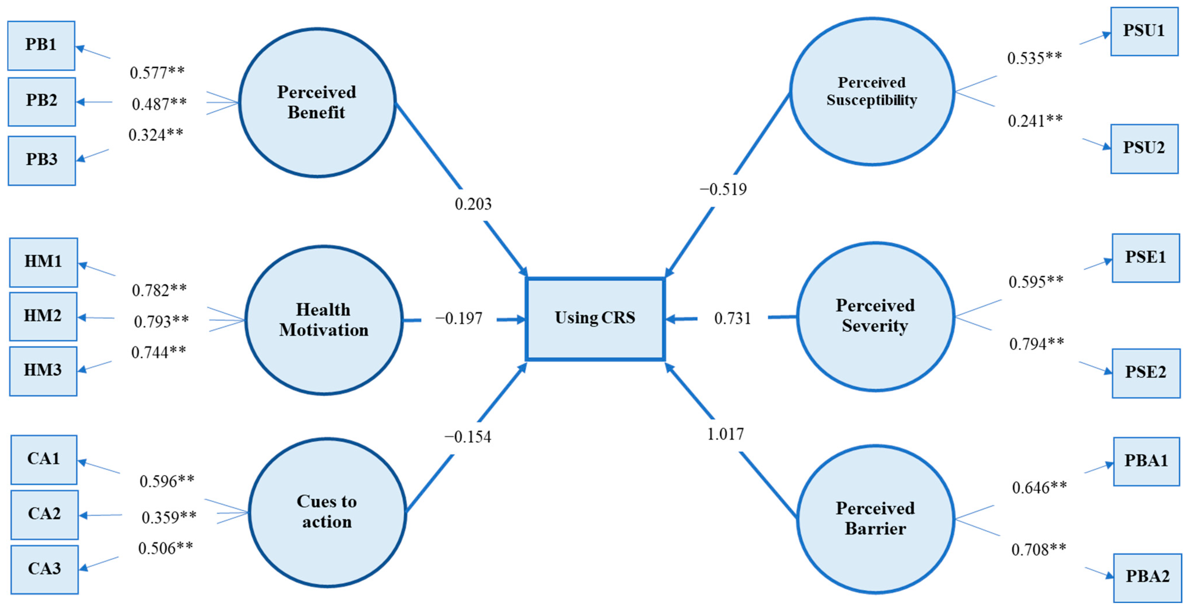 Sustainability 15 02896 g001