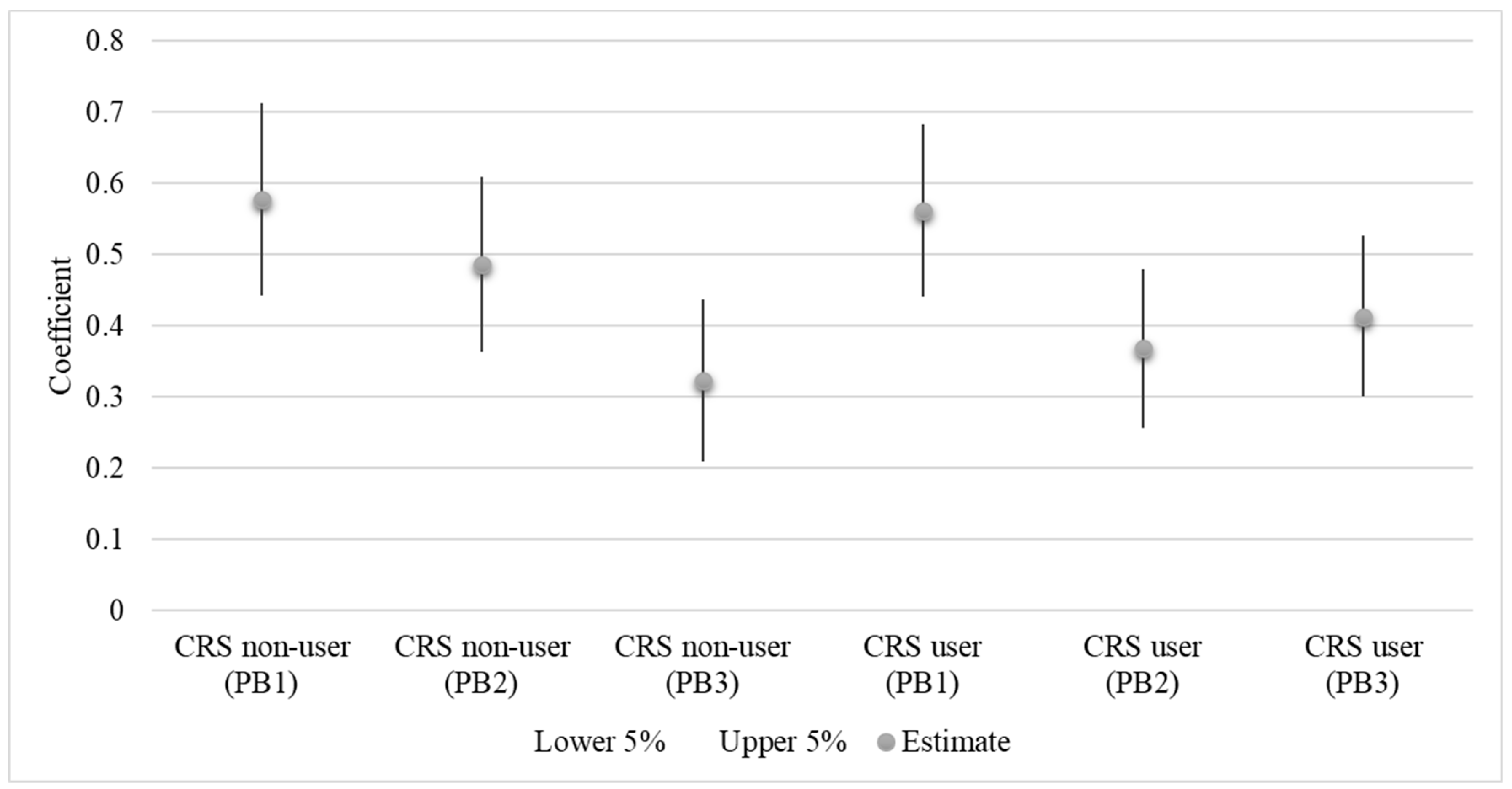 Sustainability 15 02896 g003