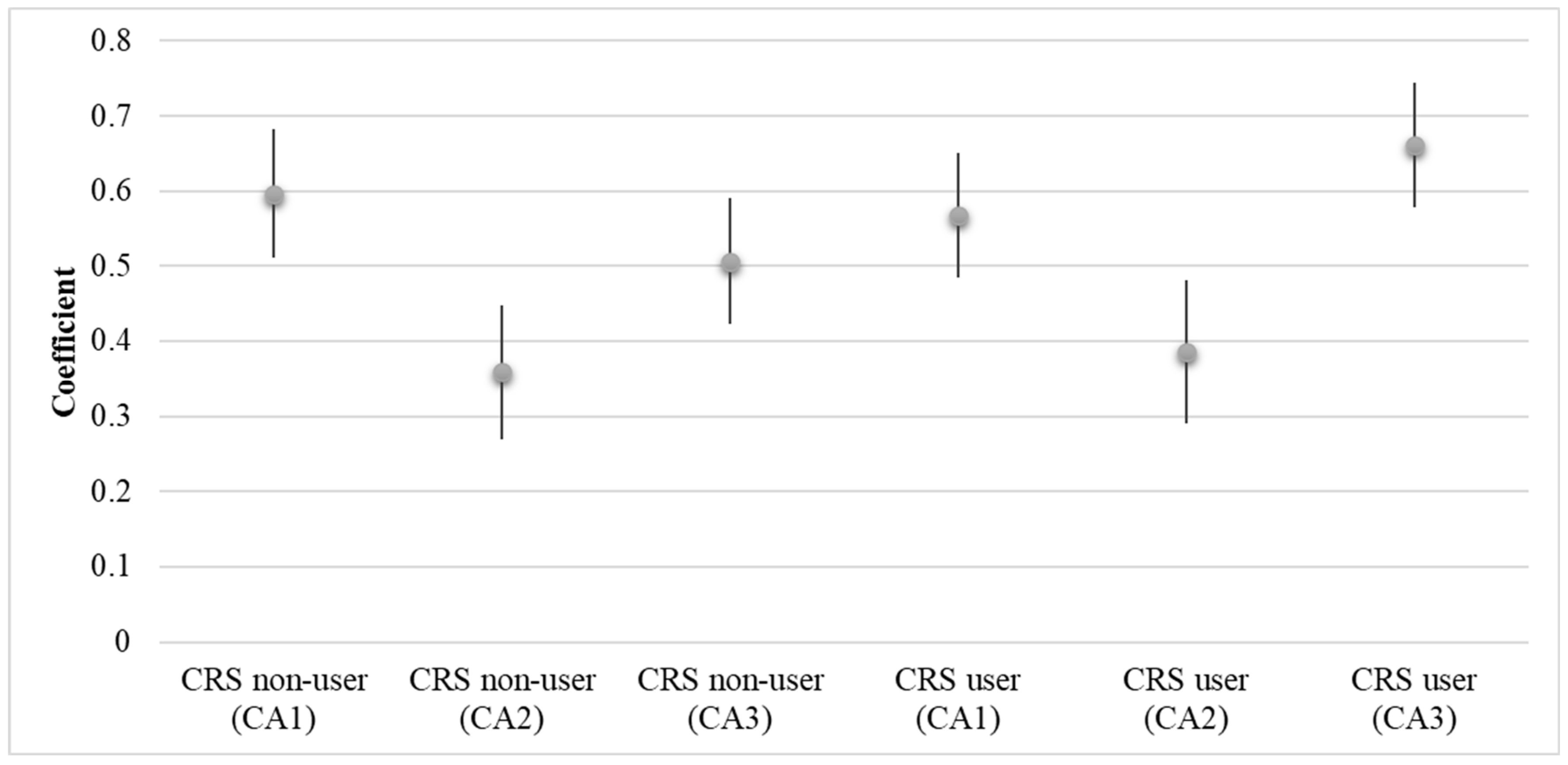 Sustainability 15 02896 g004