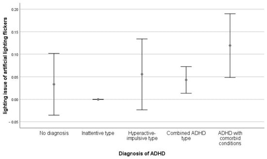 Sustainability 15 02899 g0a10