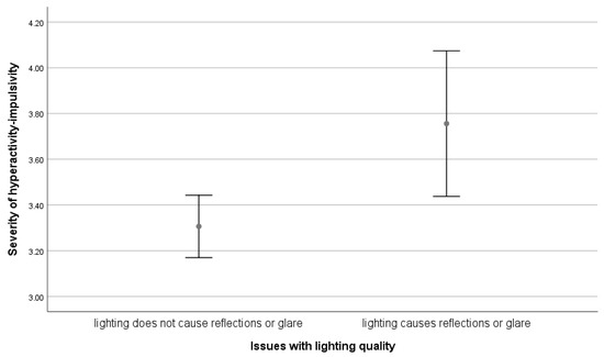 Sustainability 15 02899 g0a12