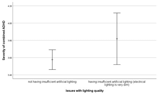Sustainability 15 02899 g0a15