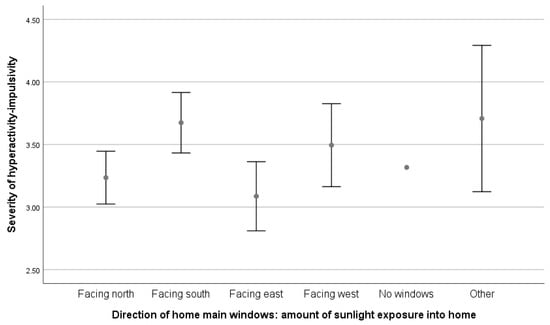 Sustainability 15 02899 g0a16
