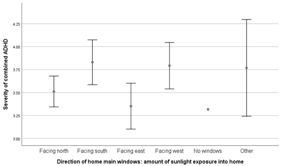 Sustainability 15 02899 g0a17