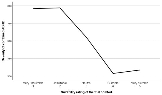 Sustainability 15 02899 g0a18