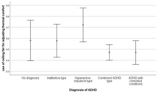 Sustainability 15 02899 g0a19