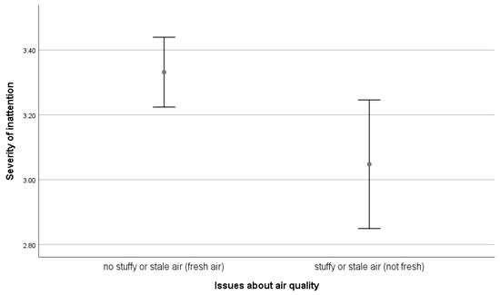 Sustainability 15 02899 g0a2