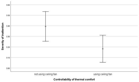 Sustainability 15 02899 g0a20
