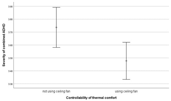 Sustainability 15 02899 g0a21