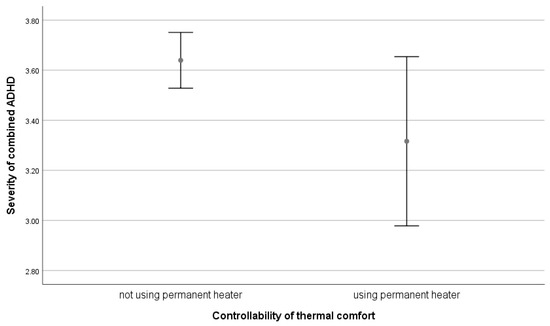 Sustainability 15 02899 g0a22