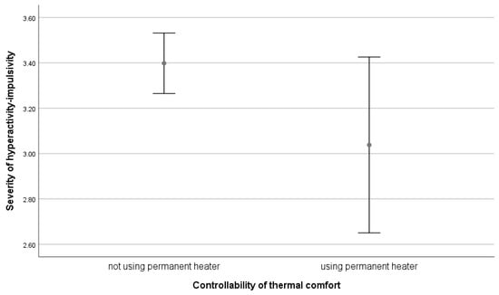 Sustainability 15 02899 g0a23