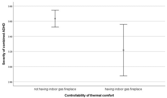 Sustainability 15 02899 g0a24