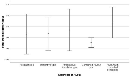 Sustainability 15 02899 g0a25