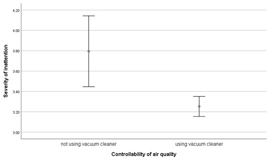 Sustainability 15 02899 g0a3