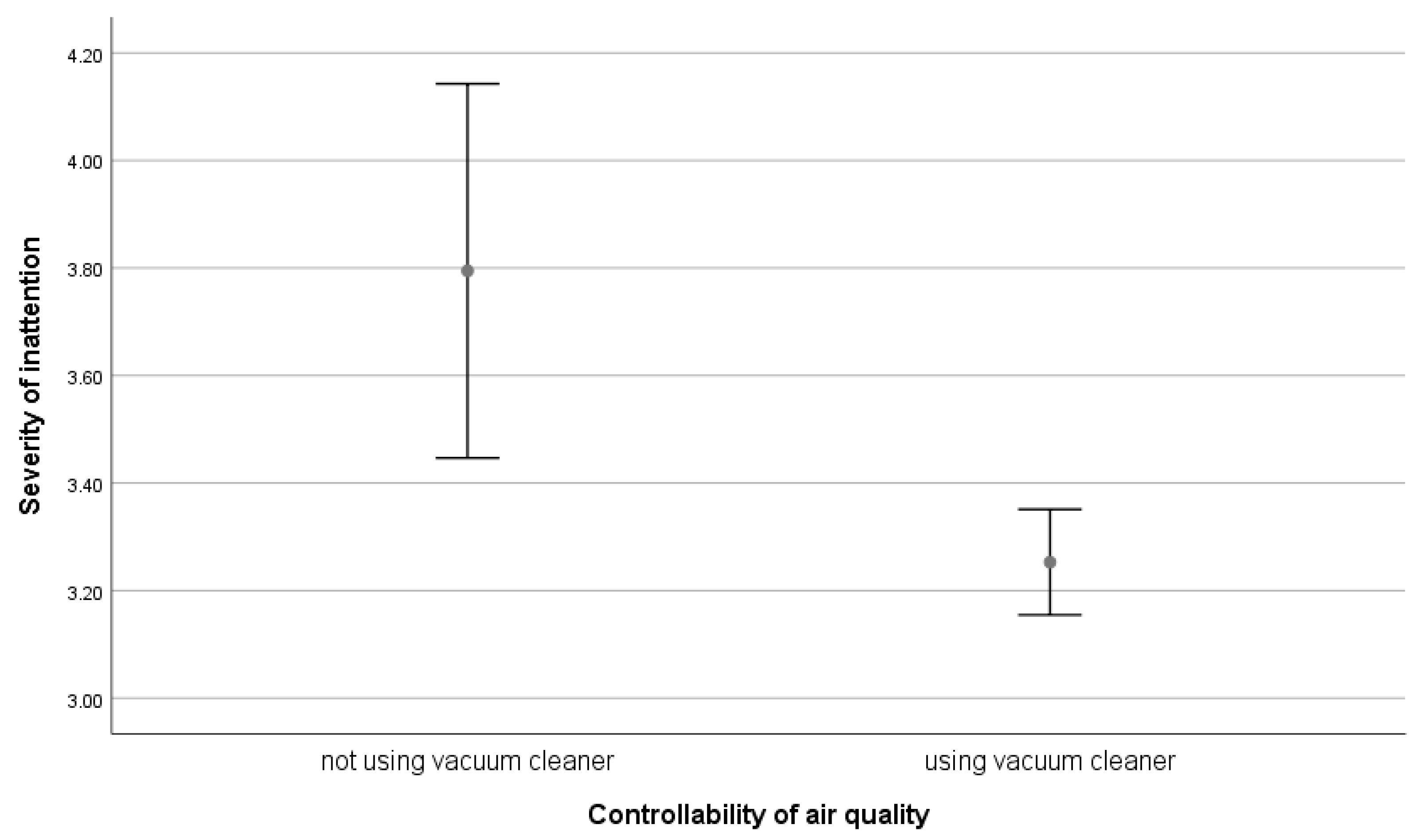 Sustainability 15 02899 g0a3 Sustainability 15 02899 g0a3