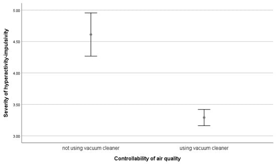 Sustainability 15 02899 g0a4