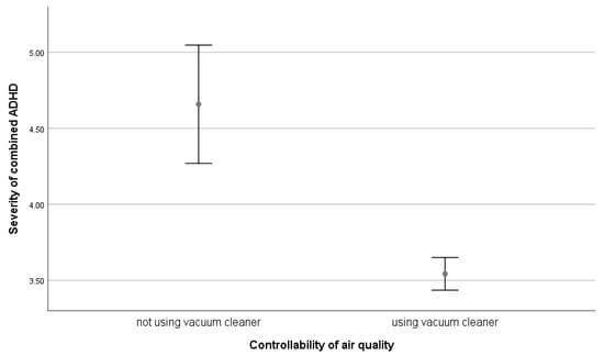 Sustainability 15 02899 g0a5