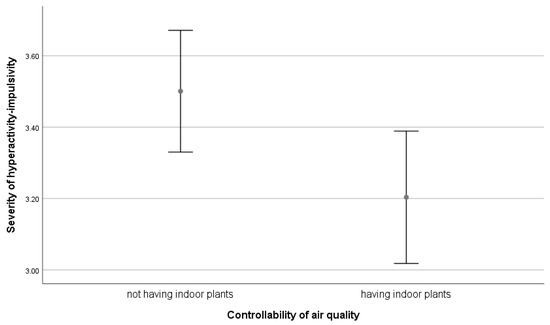 Sustainability 15 02899 g0a6