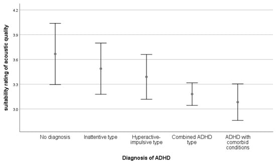 Sustainability 15 02899 g0a7