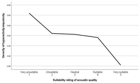 Sustainability 15 02899 g0a8