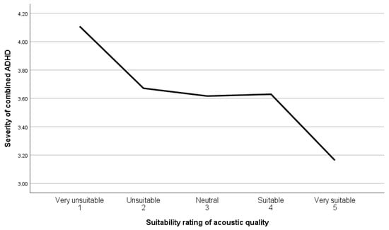 Sustainability 15 02899 g0a9