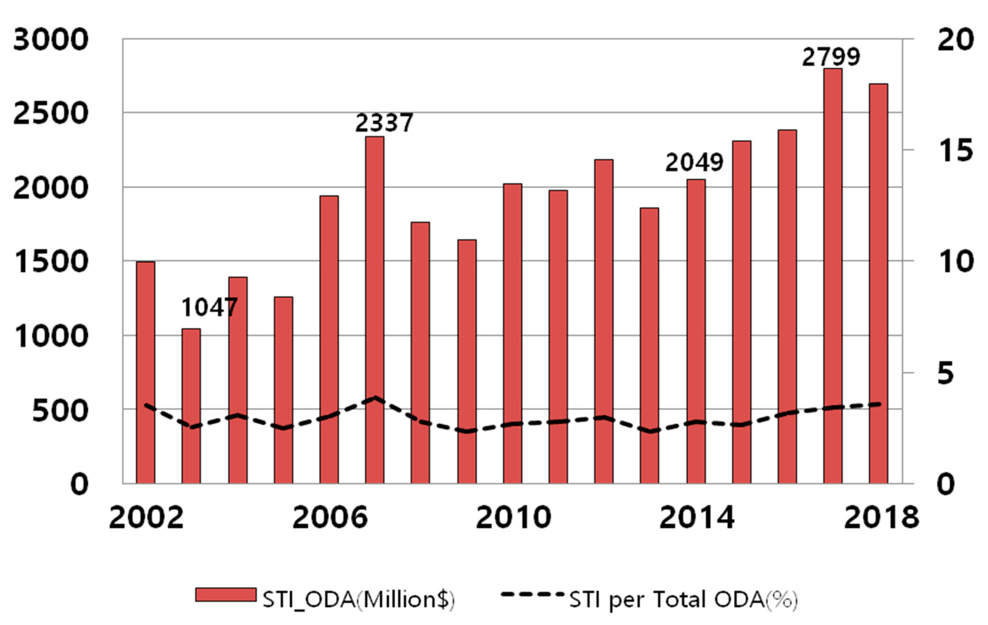 Sustainability 15 02906 g001