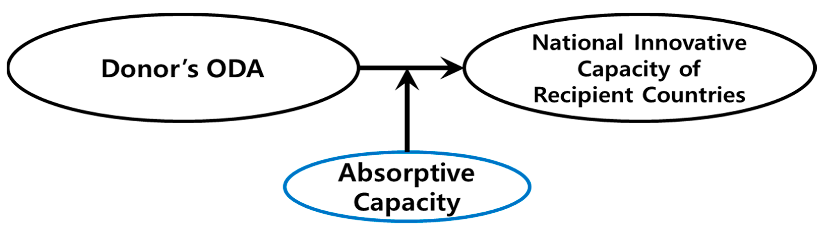 Sustainability 15 02906 g003