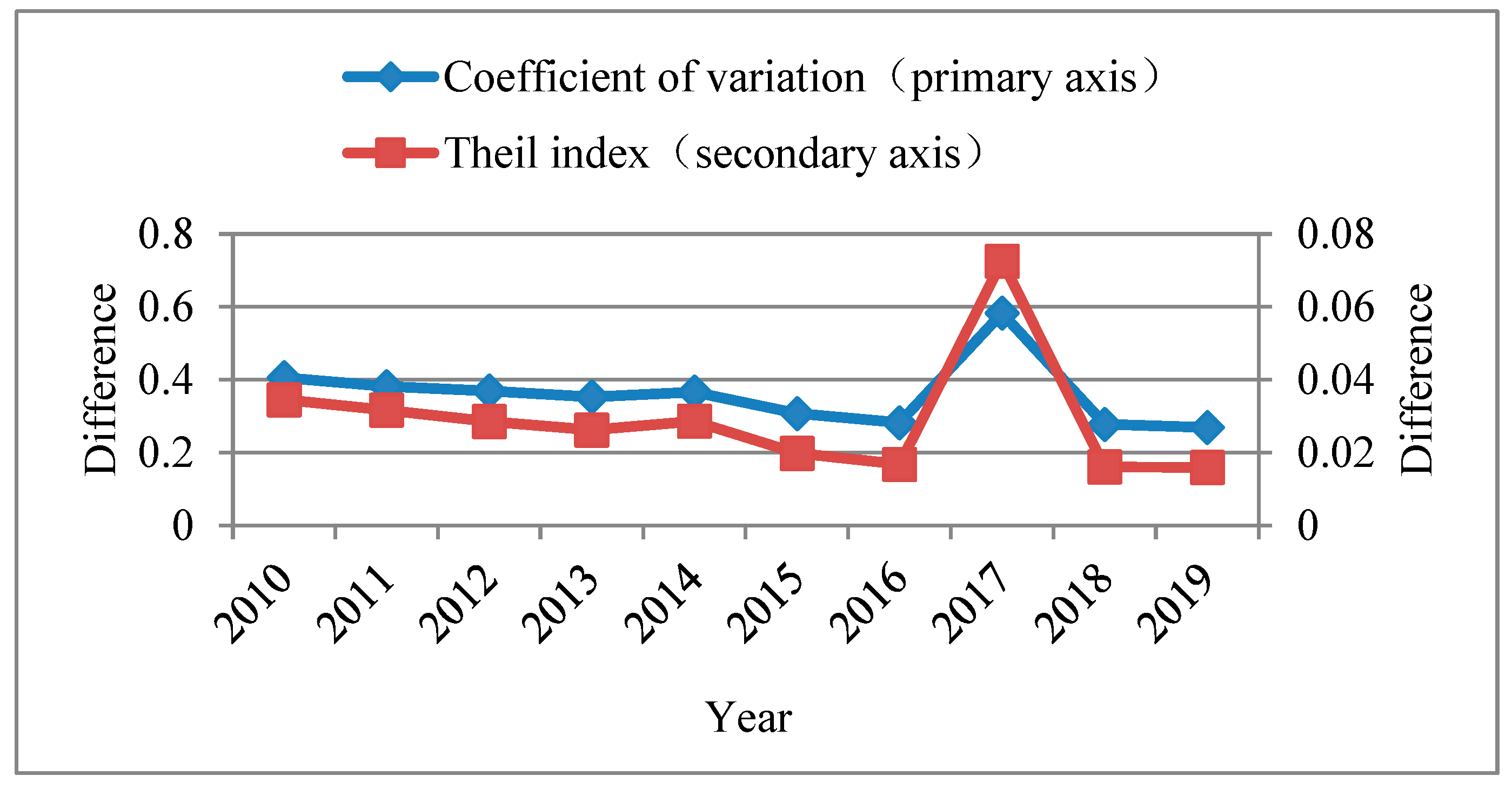 Sustainability 15 02907 g002