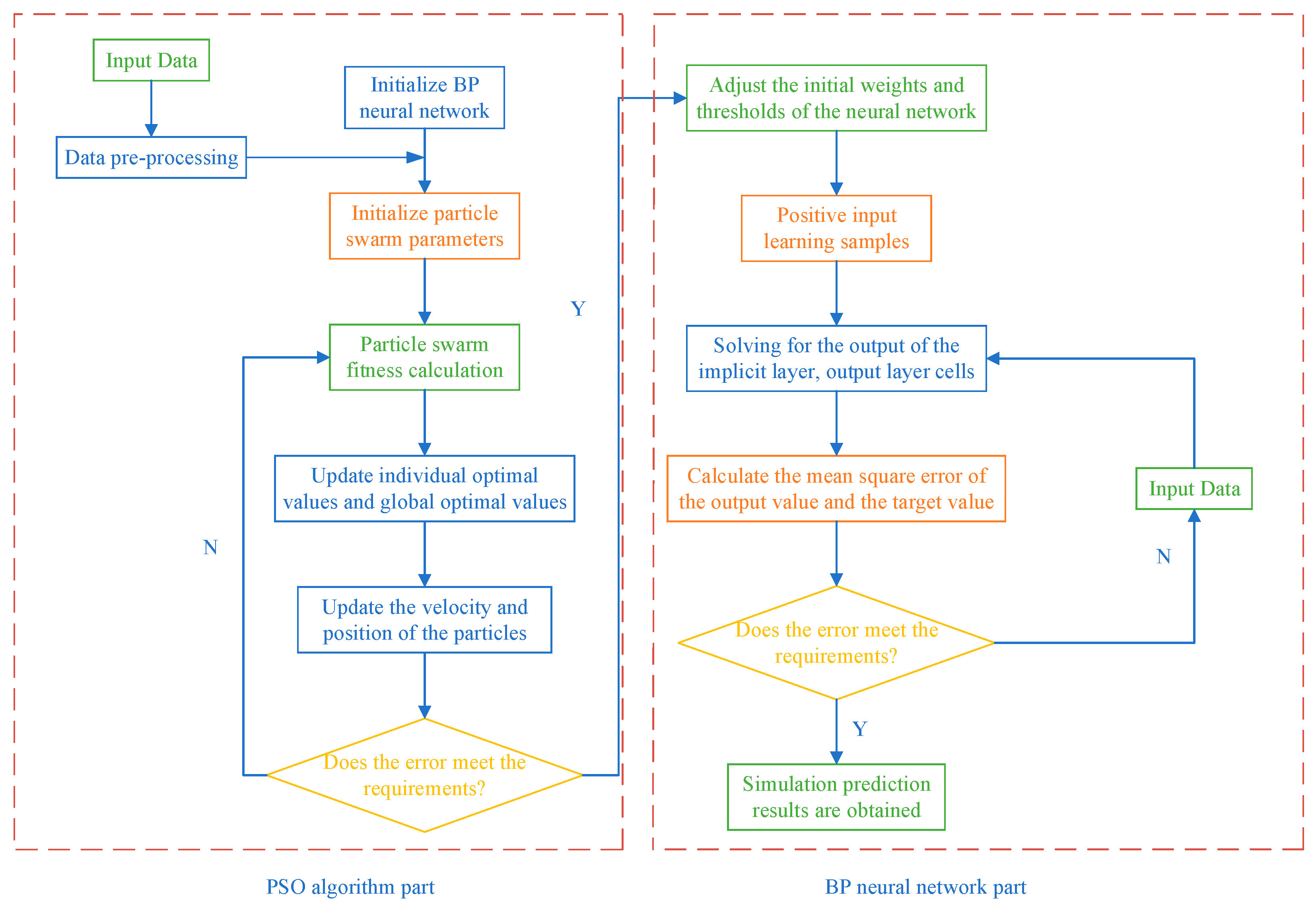 Sustainability 15 02908 g002