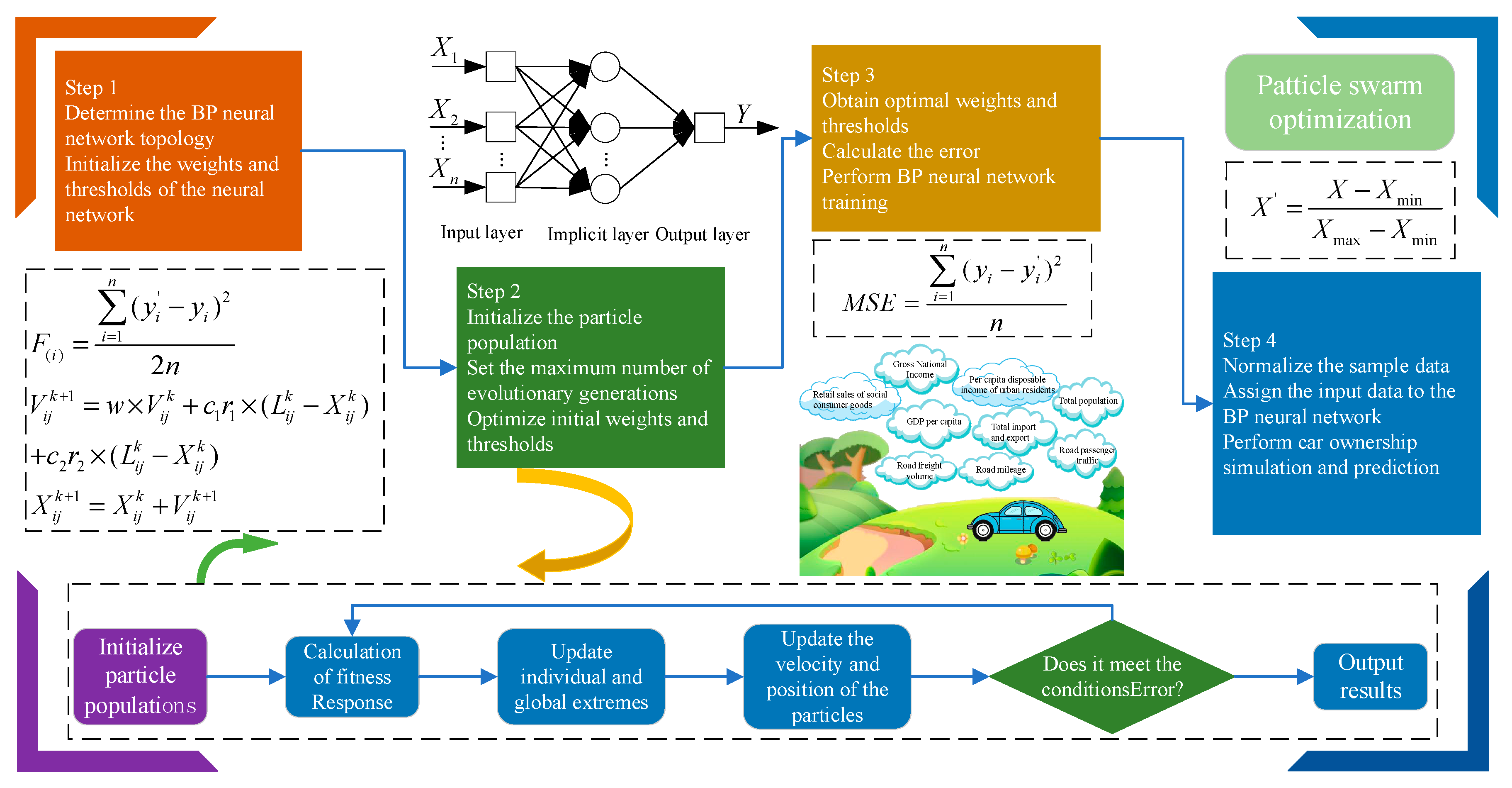 Sustainability 15 02908 g003