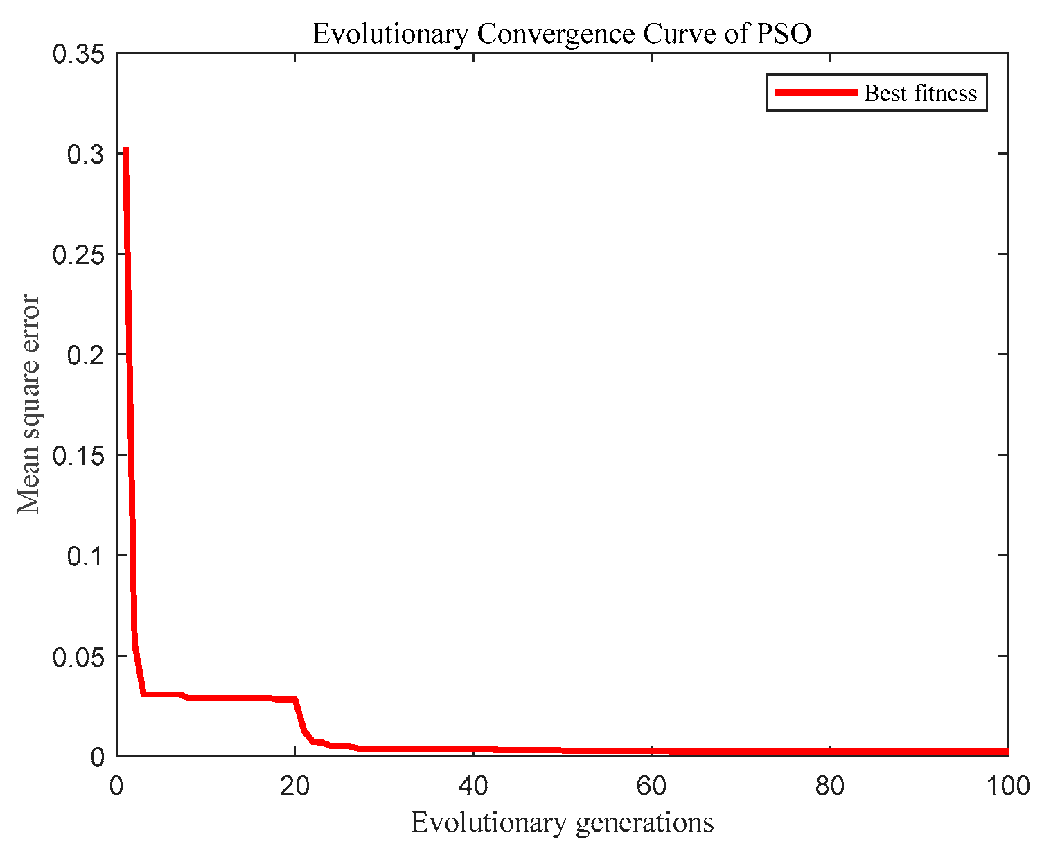 Sustainability 15 02908 g006