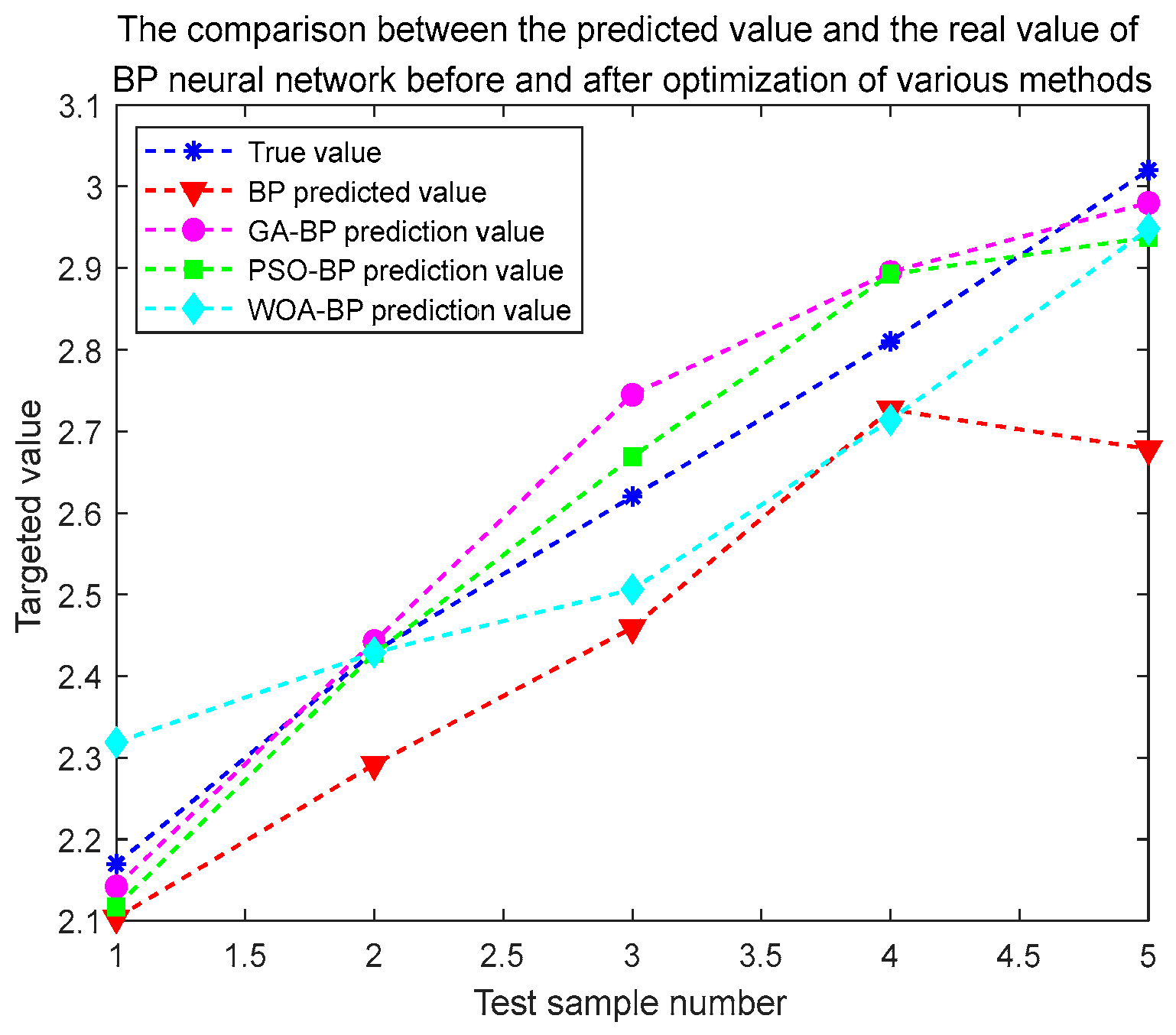 Sustainability 15 02908 g008