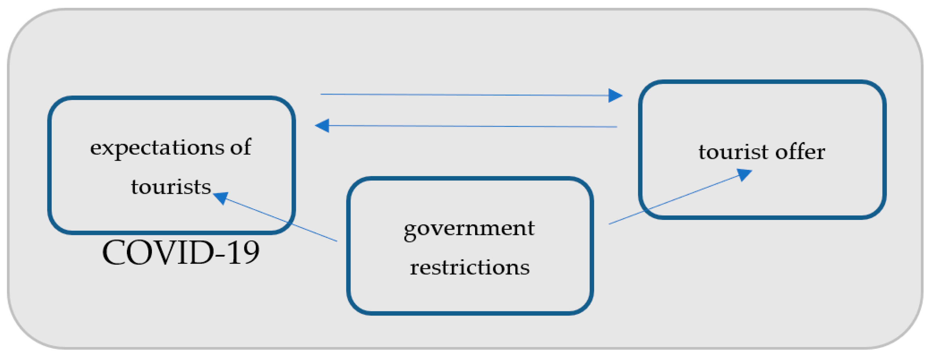 Sustainability 15 02911 g001 Sustainability 15 02911 g001