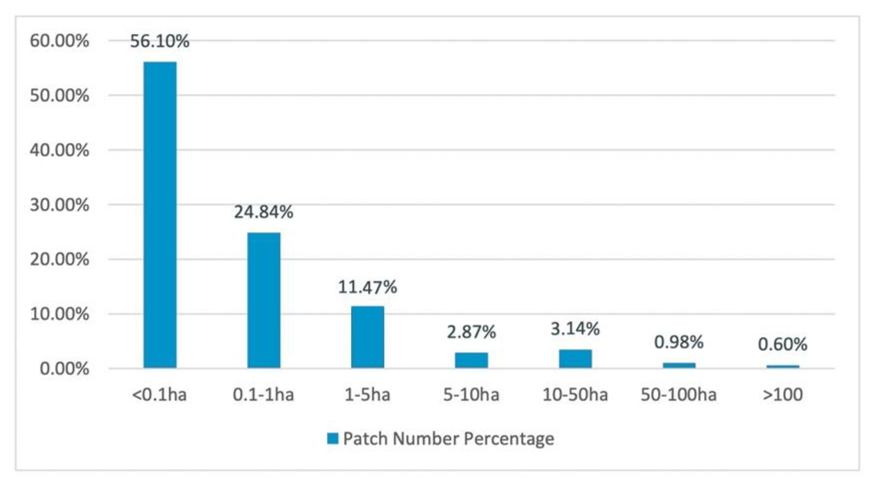 Sustainability 15 02916 g005