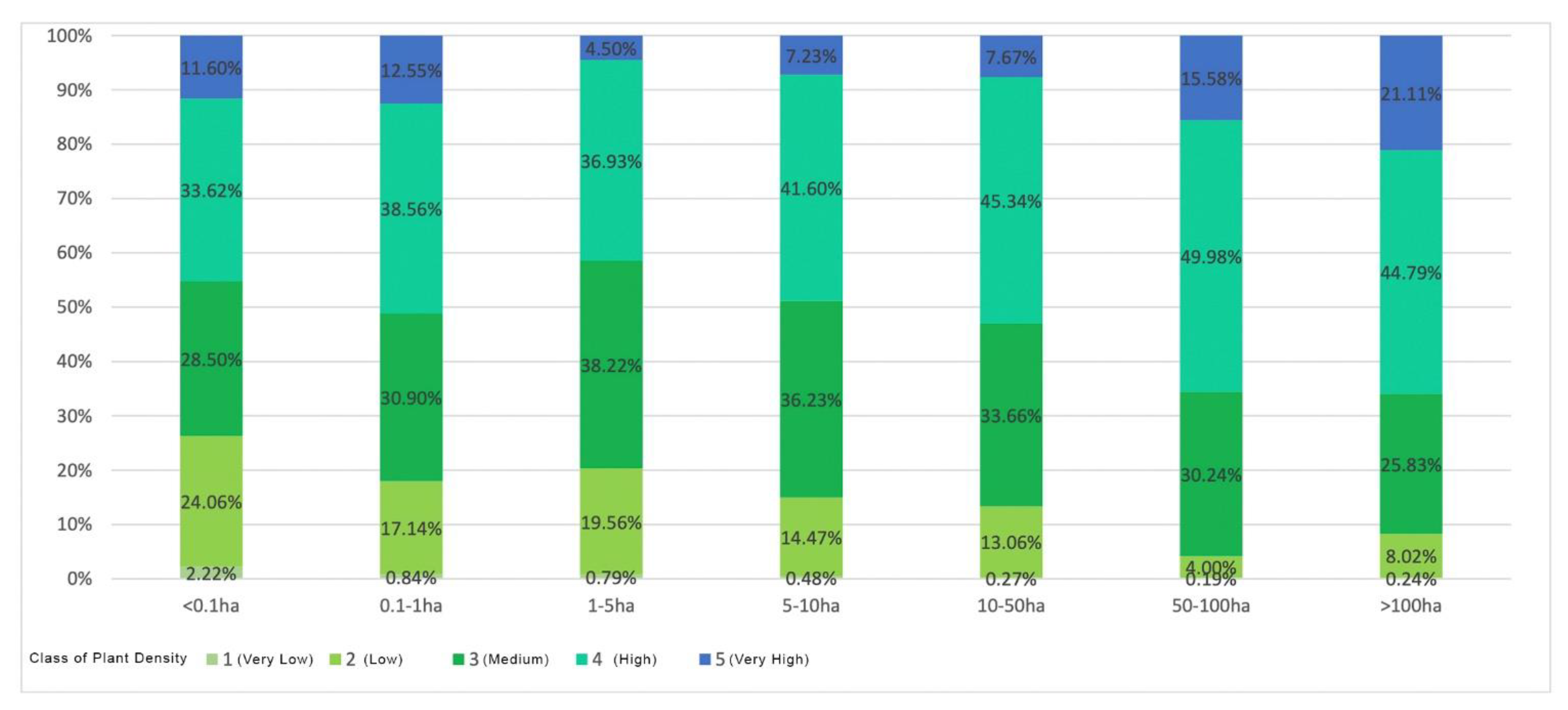 Sustainability 15 02916 g009
