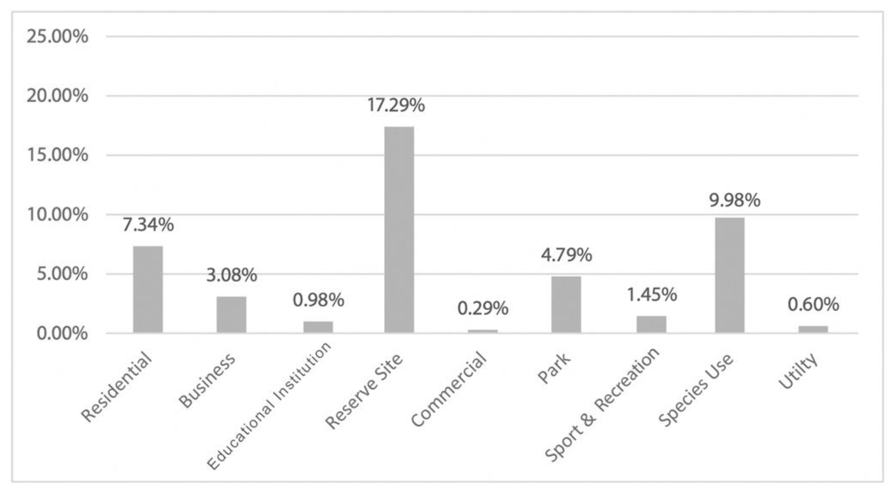 Sustainability 15 02916 g012